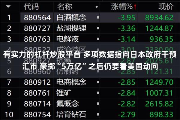 有实力的杠杆炒股平台 多项数据指向日本政府干预汇市 豪掷