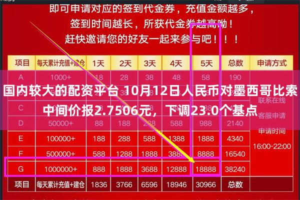 国内较大的配资平台 10月12日人民币对墨西哥比索中间价报2